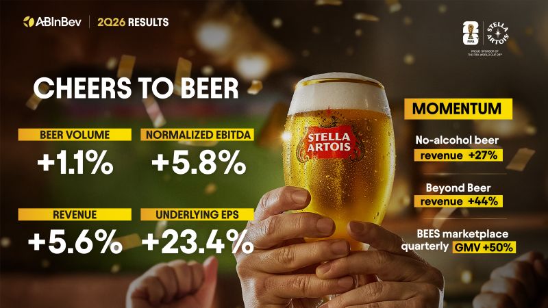 Q2 Financial Results 